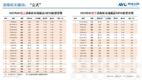 2023年一季度厨热市场新品总结