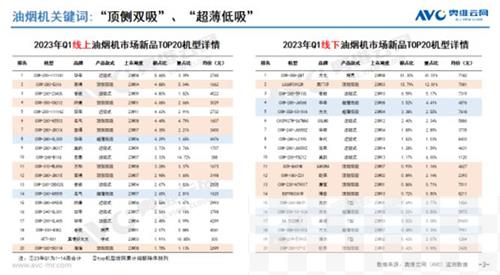 2023年一季度厨热市场新品总结