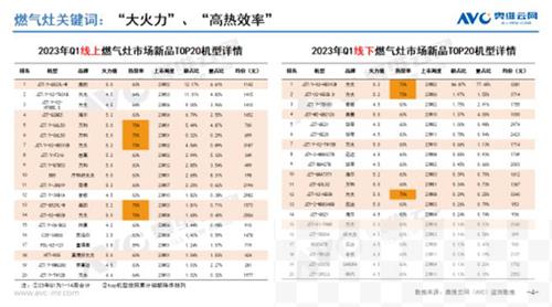 2023年一季度厨热市场新品总结