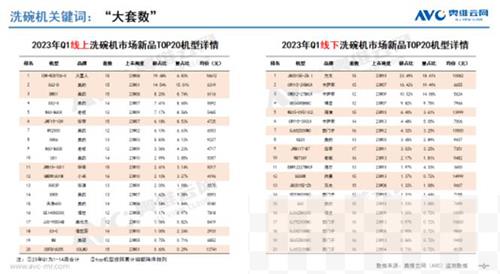 2023年一季度厨热市场新品总结