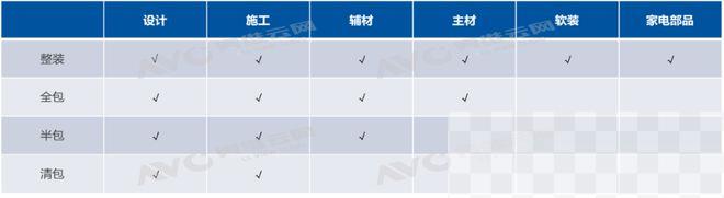 整装3.0时代，家电企业如何破局？